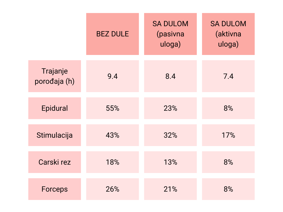 podrška na porođaju, dula
